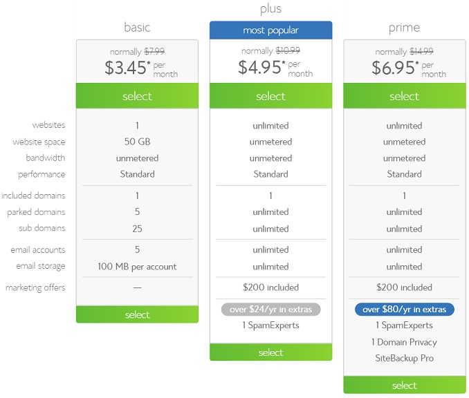 how-to-create-an-art-website_-bluehost-packages