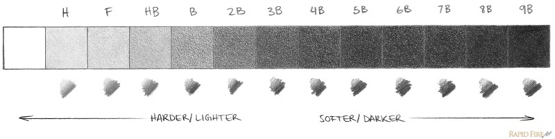 pencil graphite value scale H to 9B RFA 4