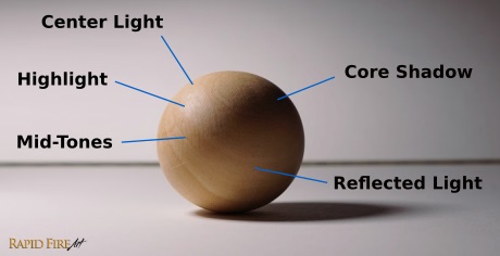 Sphere how to shade with graphite light side dark side rfa