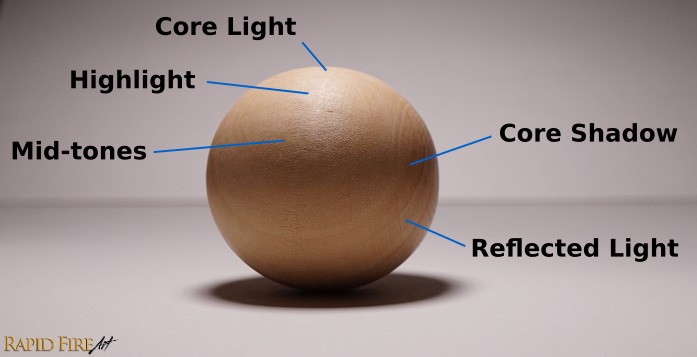 Sphere - Light and Shadow Side RFA Drawing 2