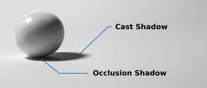 RFA Sphere - Cast Shadow Occlusion Shadow